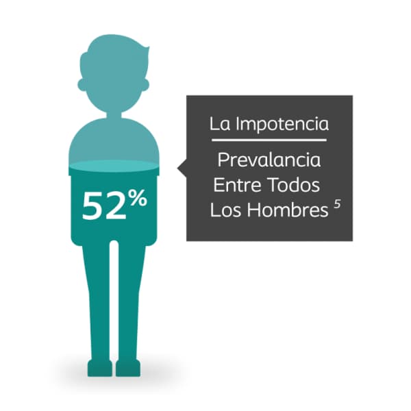 la impotencia prevalancia entre todos los hombres